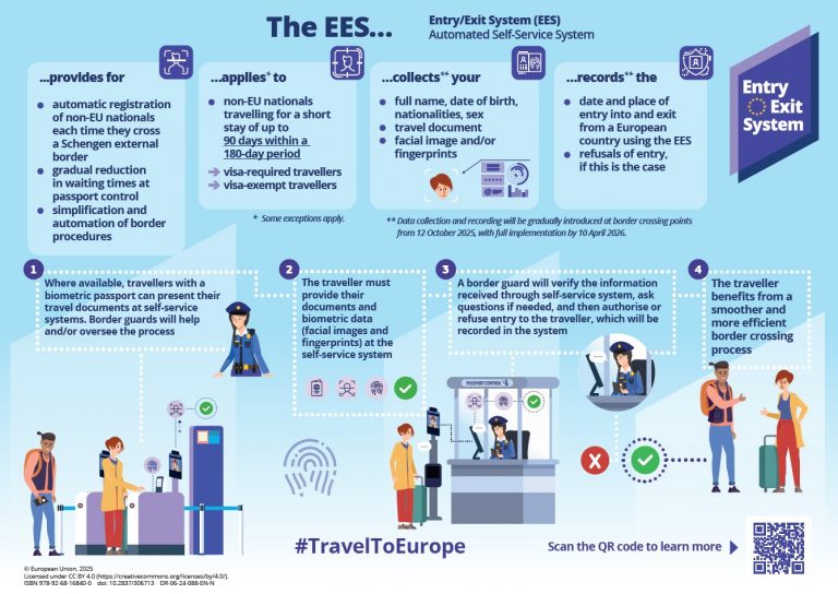 Automated Self-Service System