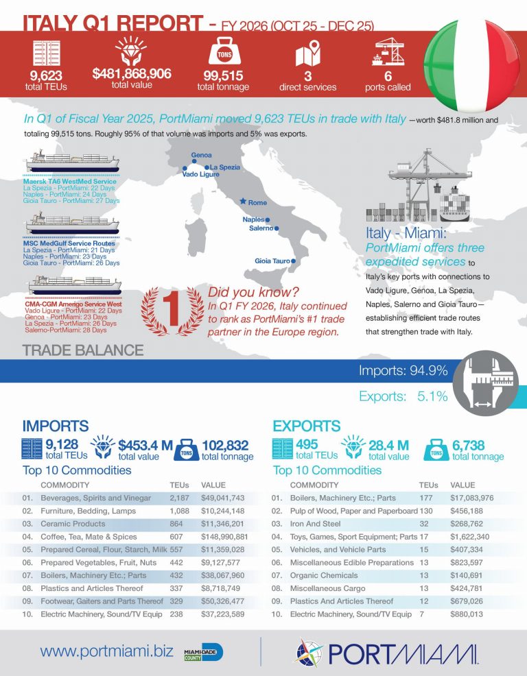 Italy Quarterly Report 2026 Q1