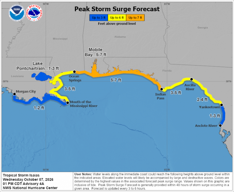 071753_peak_surge